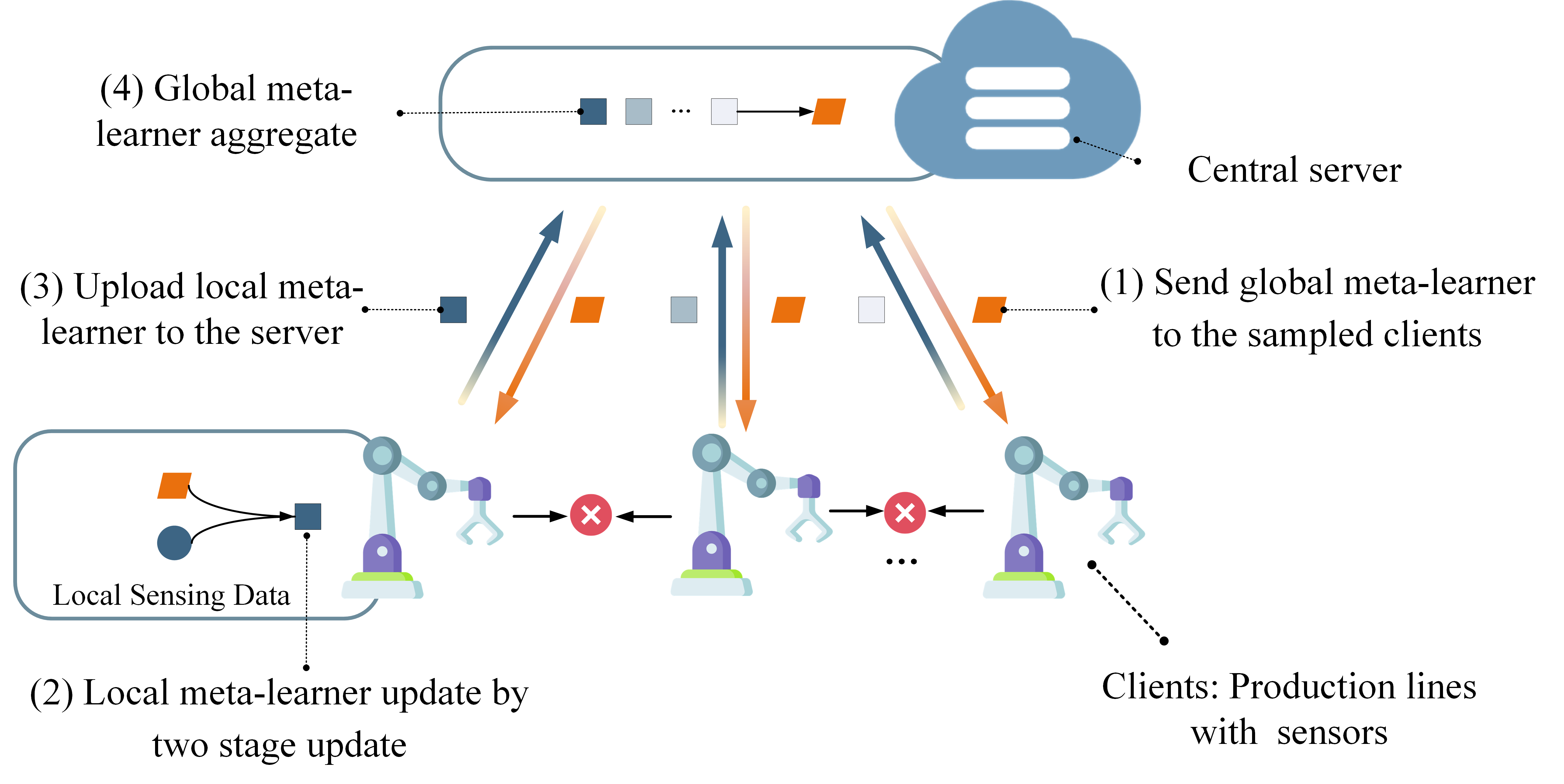 An example conference paper